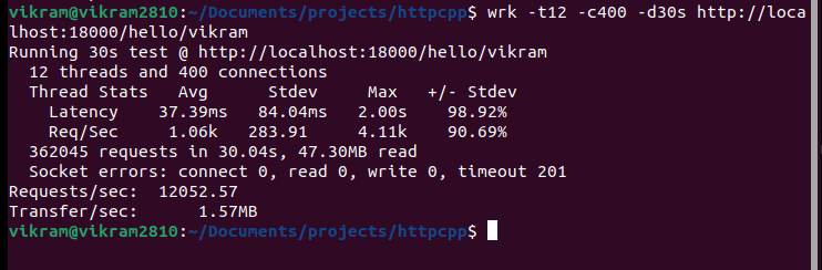 wrk benchmark of the Node.js server showing 12052 requests per second