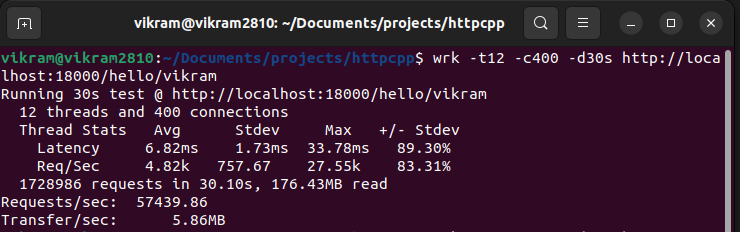 wrk benchmark of the uWebSockets server showing 57439 requests per second