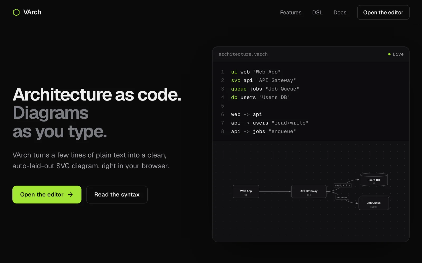 Screenshot of the VArch home page with a live DSL editor rendering an architecture diagram